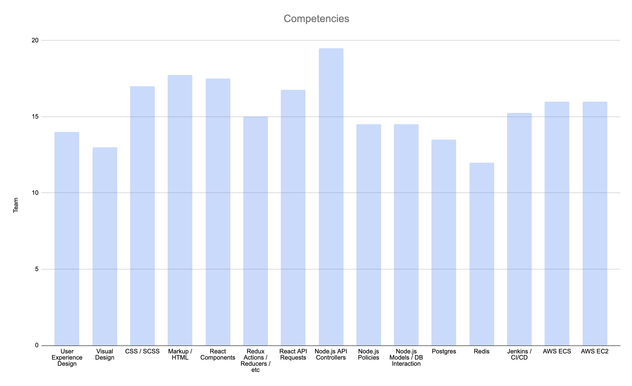 /images/skills-graph.png